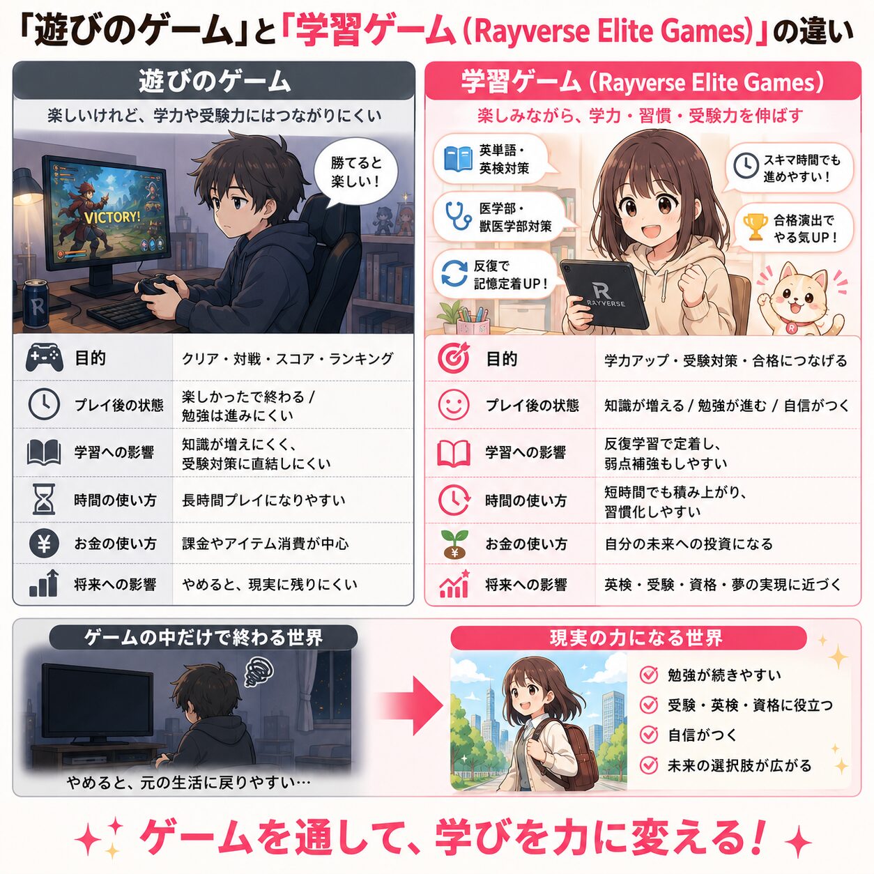 ゲーム学習プログラムのご案内